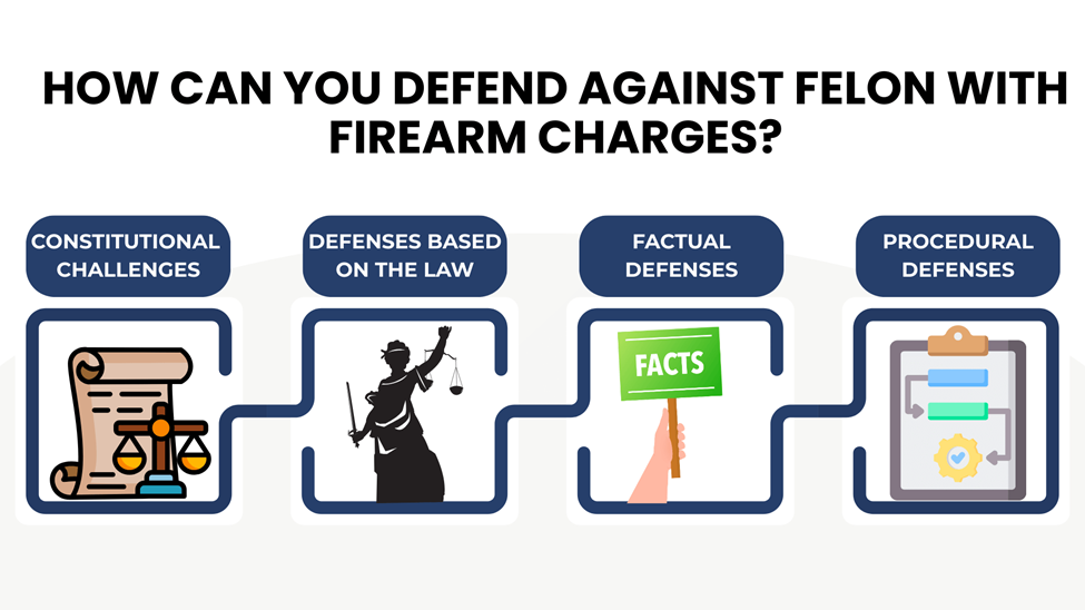 four ways to defend against felony with firearm charges: constitutional, legal, factual, and procedural defenses. Each is represented by icons.