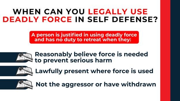 Open law book icons beside points on when deadly force is justified in self-defense without duty to retreat.