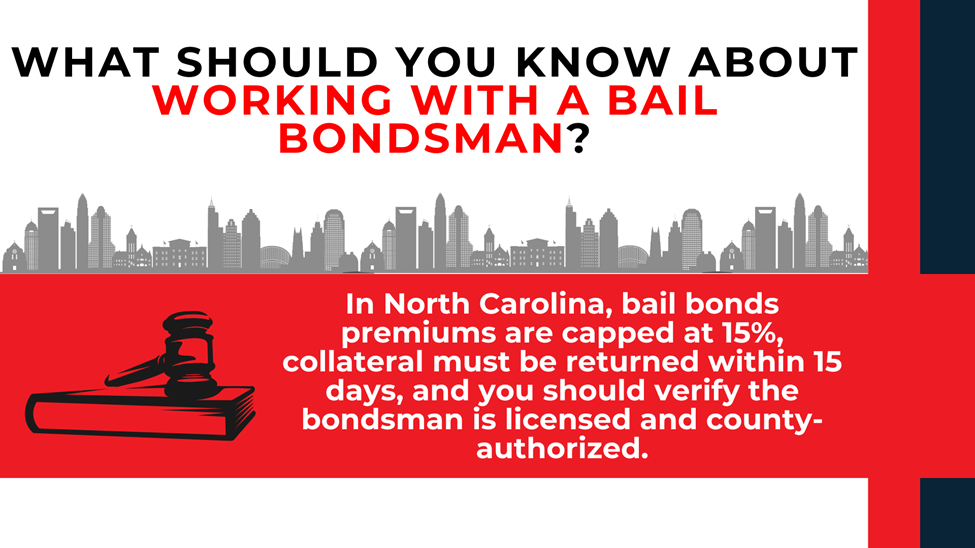 Slide says bail premiums capped at 15%, collateral returned in 15 days, and bondsman must be licensed and authorized.