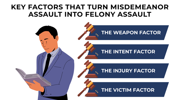 Man in suit reading beside list of four major aggravating factors, serving as a quick guide for understanding legal severity in assault cases.