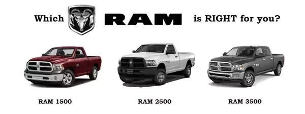 RAM Trucks