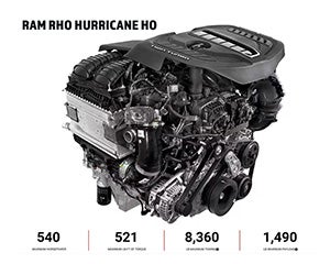 RAM RHO Hurricane HO Engine