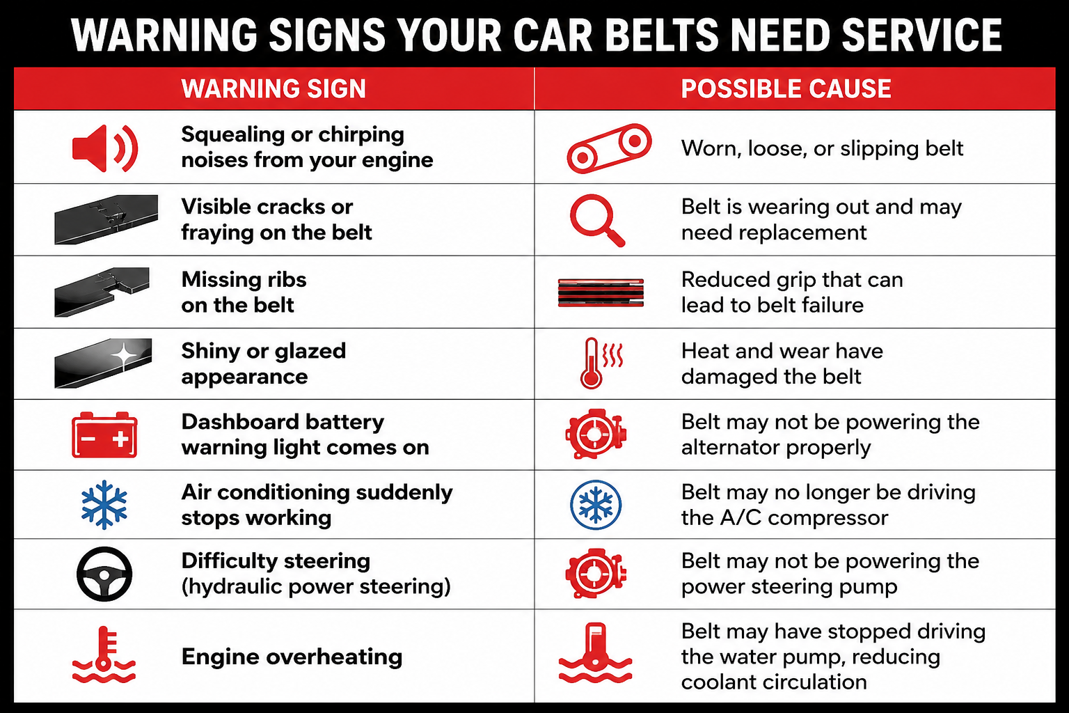 Orlando car maintenance tips