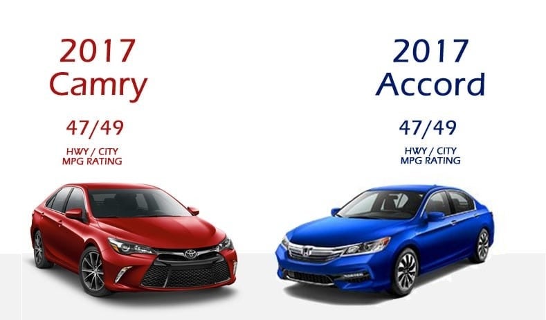 Camry vs Accord
