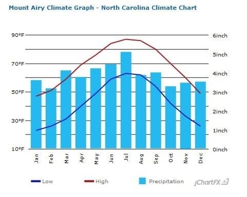 Tire Graph