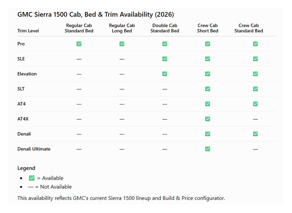Available cab and bed lengths sierra 1500
