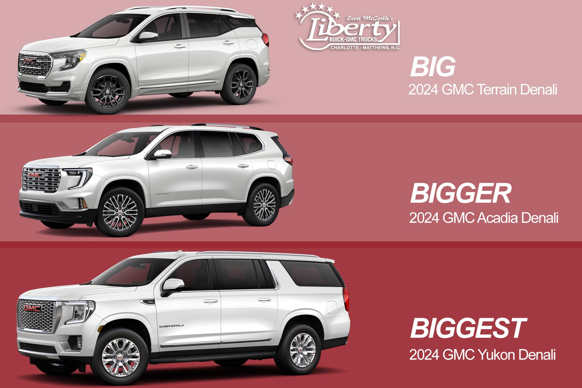 GMC Terrain, Acadia, Yukon Size Comparison