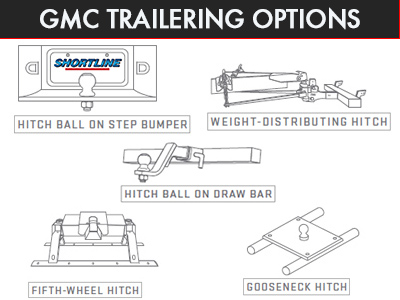 Alt text: "Diagram of GMC trailering options including hitch ball on step bumper, weight-distributing hitch, hitch ball on draw bar, fifth-wheel hitch, and gooseneck hitch."