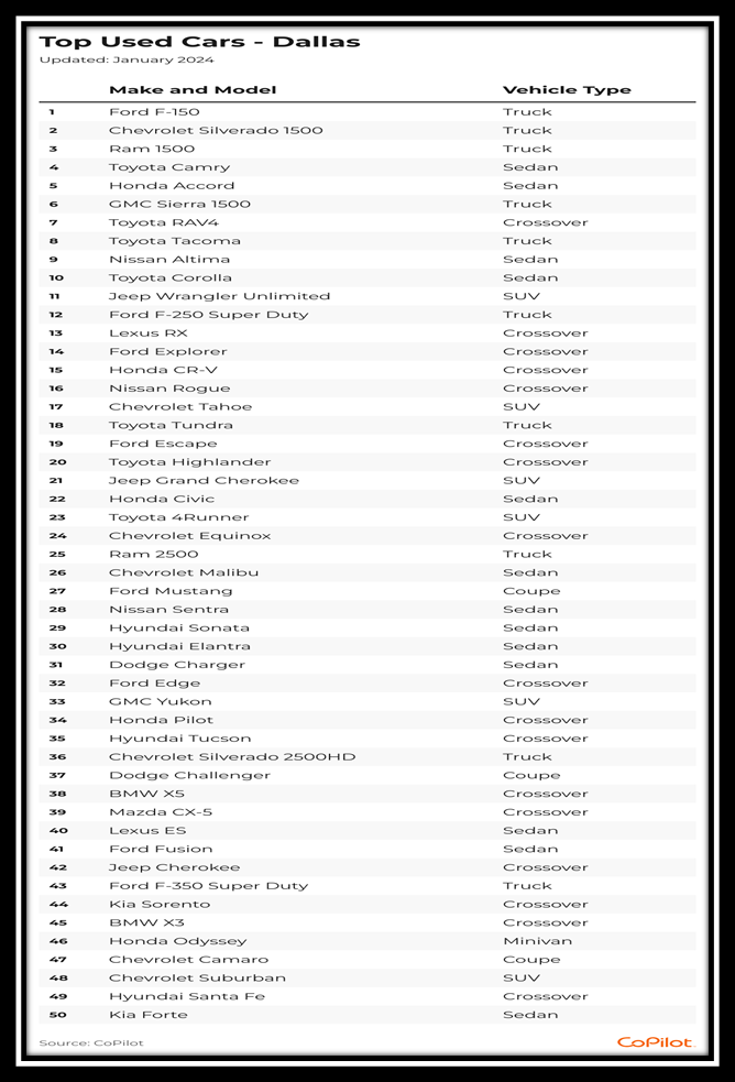 Top Used Cars