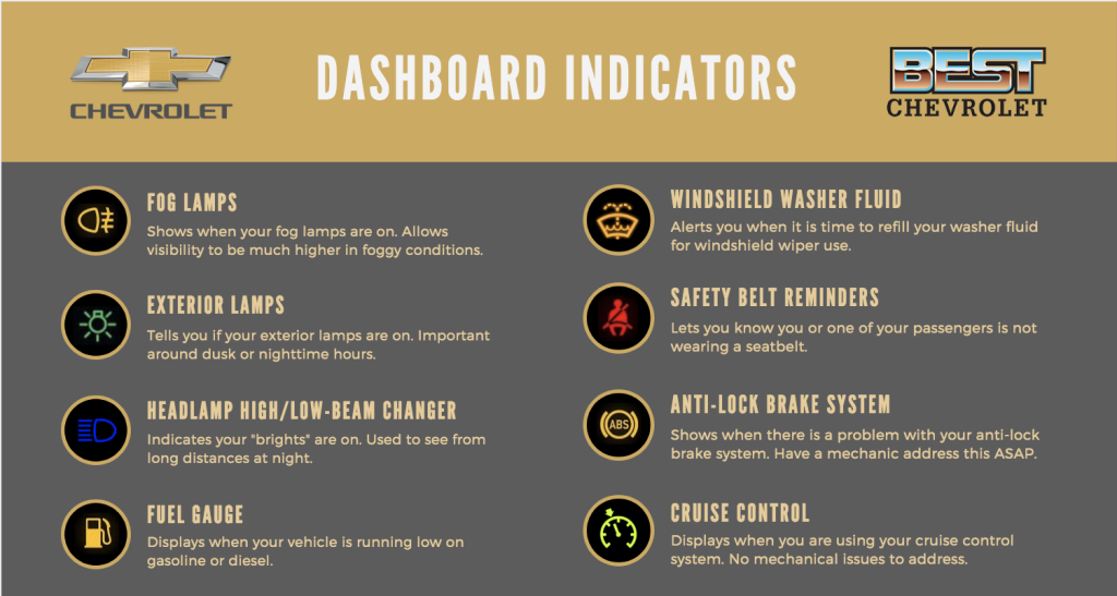 Dashboard Indicators