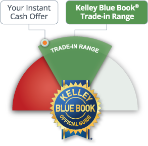 KBB Used Car Value Guide