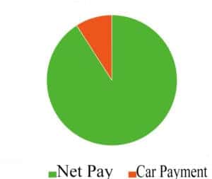 car payment, payment calculator