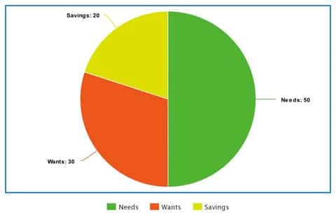 car payment, payment calculator 