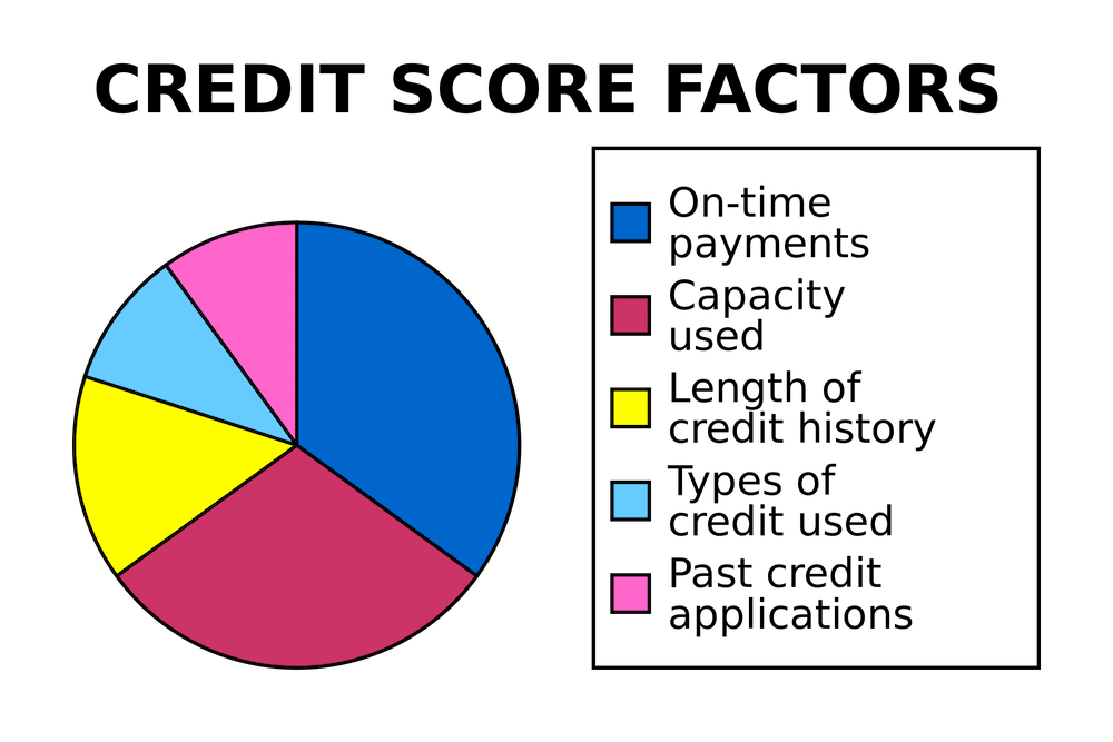 A chart