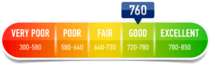 Payment calculator, car payment