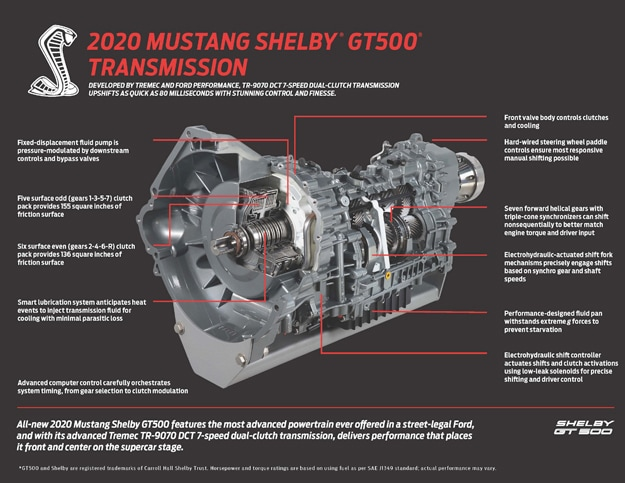 2020 Shelby GT500 Transmission