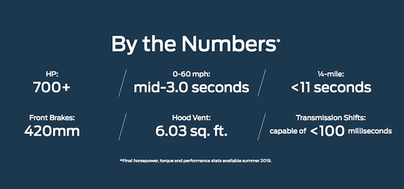 By the Numbers
