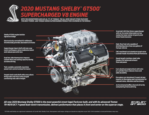 2020 Shelby GT500 Engine