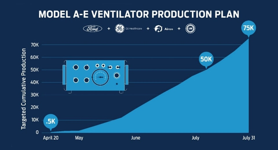 Ventilator Production Plan