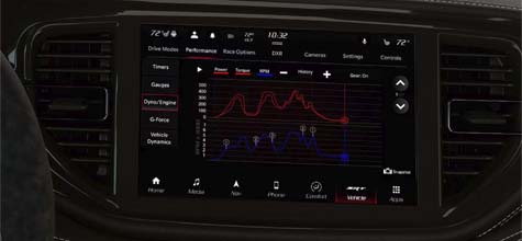 PERFORMANCE AND SRT