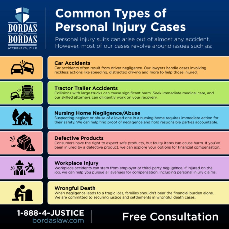 Bordas_PersonalInjury_Infographic_2025