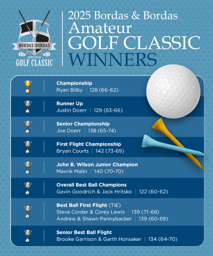 Bordas_GolfClassicWInners