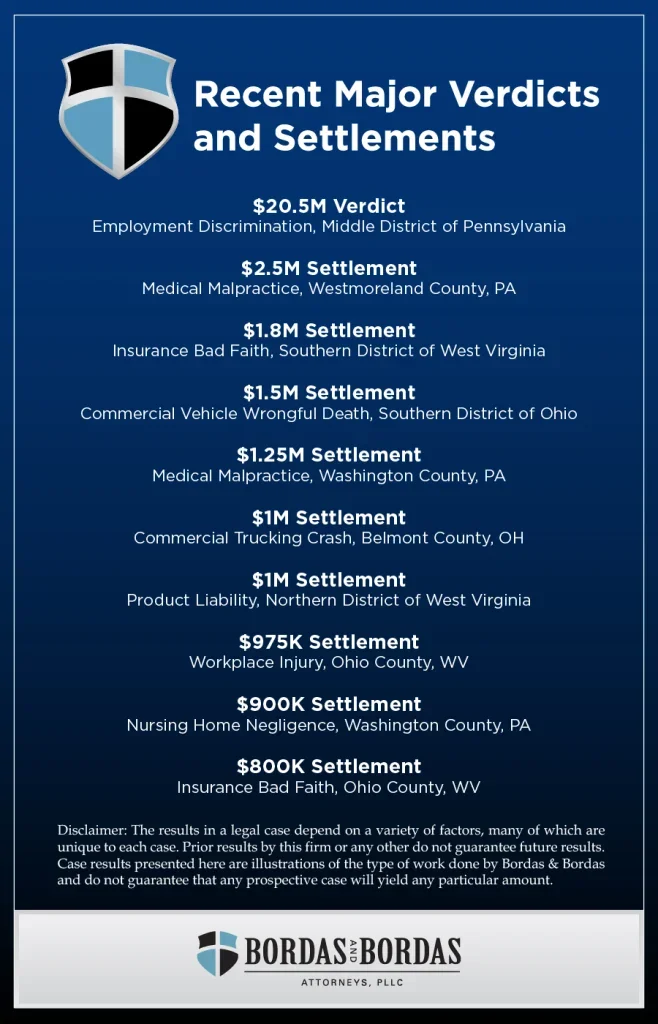 BB_MajorVerdicts-Settlements
