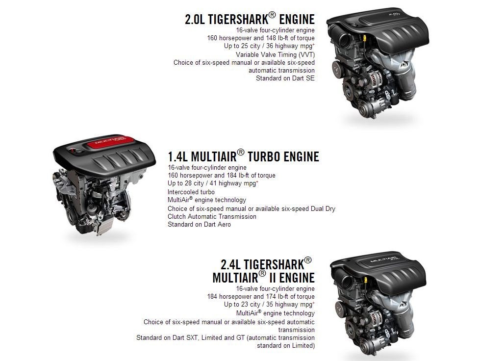 2014 Dodge Dart engine options: 2.0L Tigershark, 1.4L MultiAir Turbo and 2.4L Tigershark MultiAir