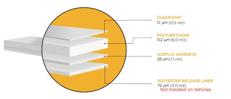 How PPF Works: The Science Behind Self-Healing and Durability