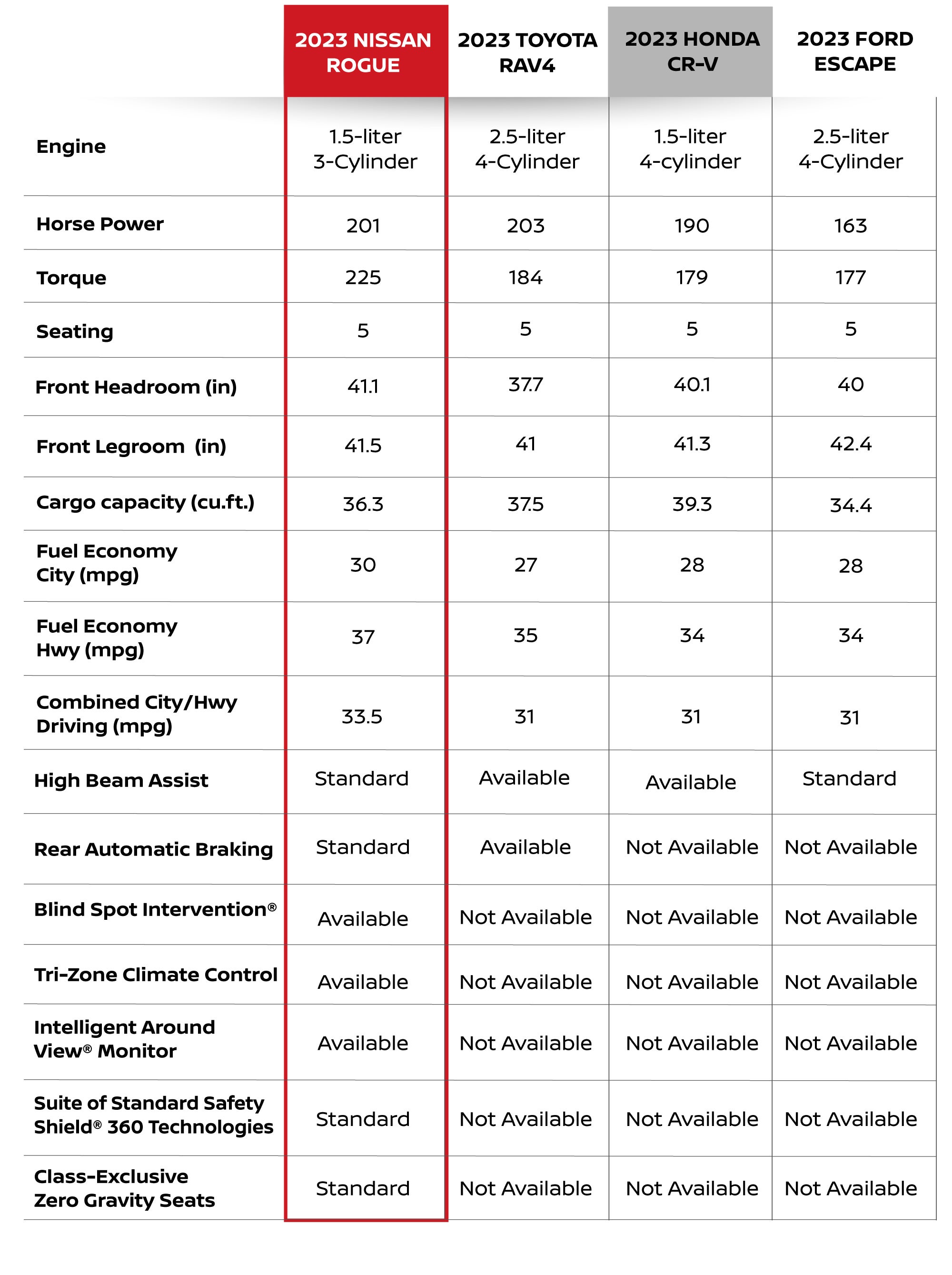 Chart comparison Nissan Kicks