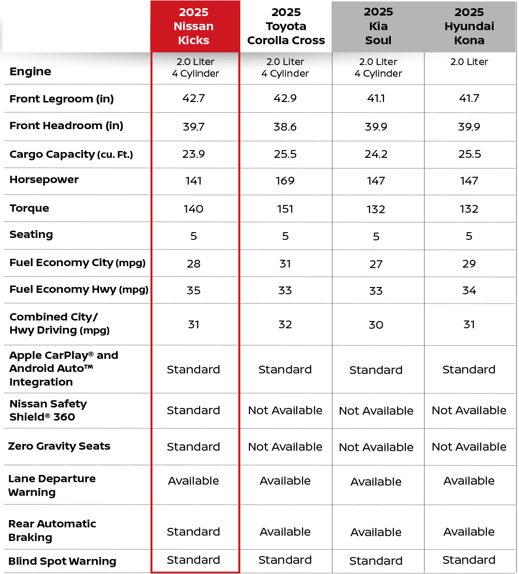 Chart comparison Nissan Kicks