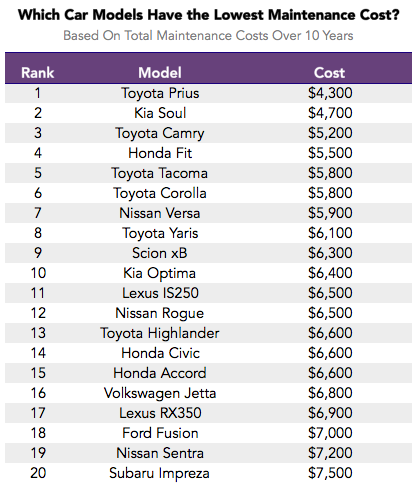 Source: Priceonomics.com