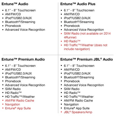 Toyota Entune Packages