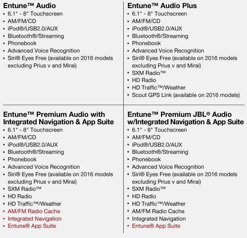 Toyota Entune Packages