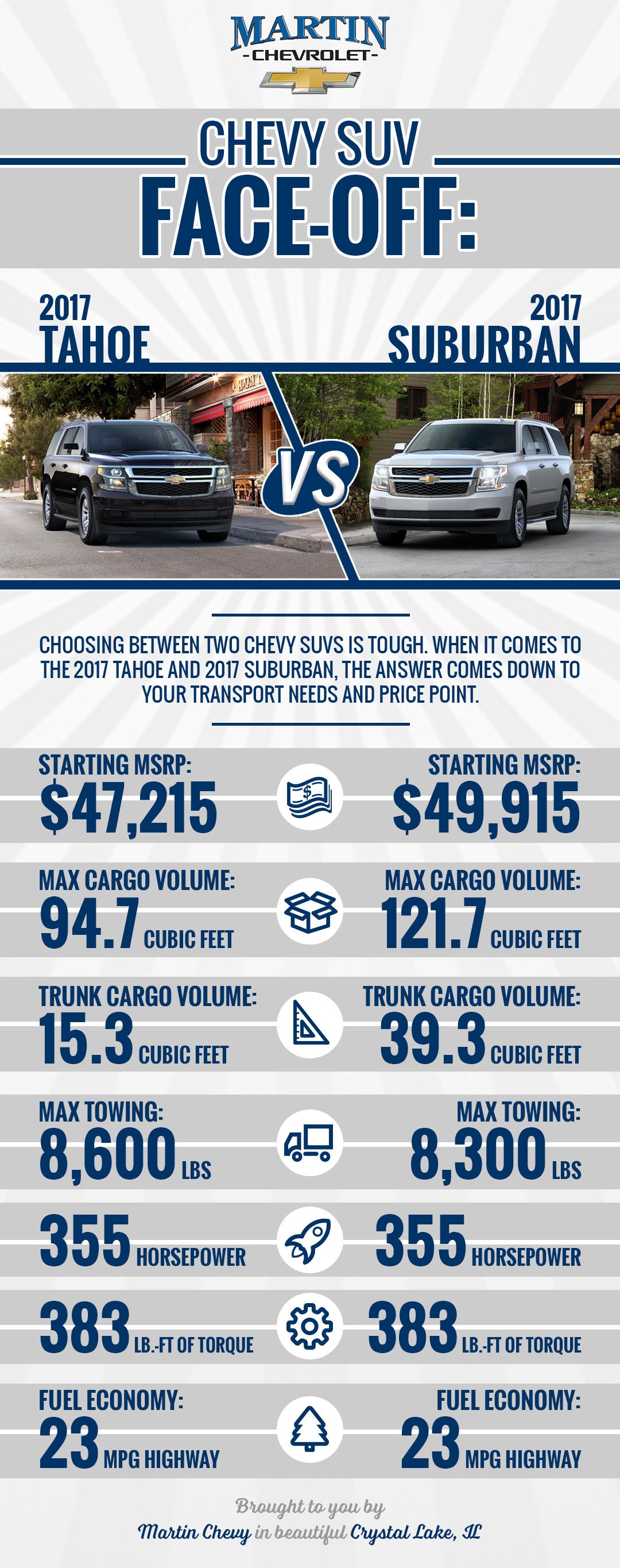 Infographic