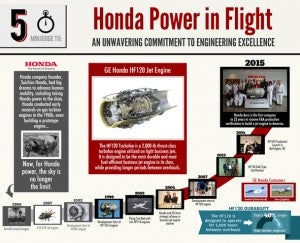 D'ELLA Honda