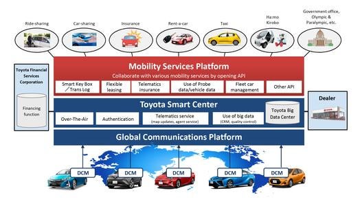 mobility_services_platform_43821fd9890ebf08a48c95bcf8ea3769c4e7d026_low